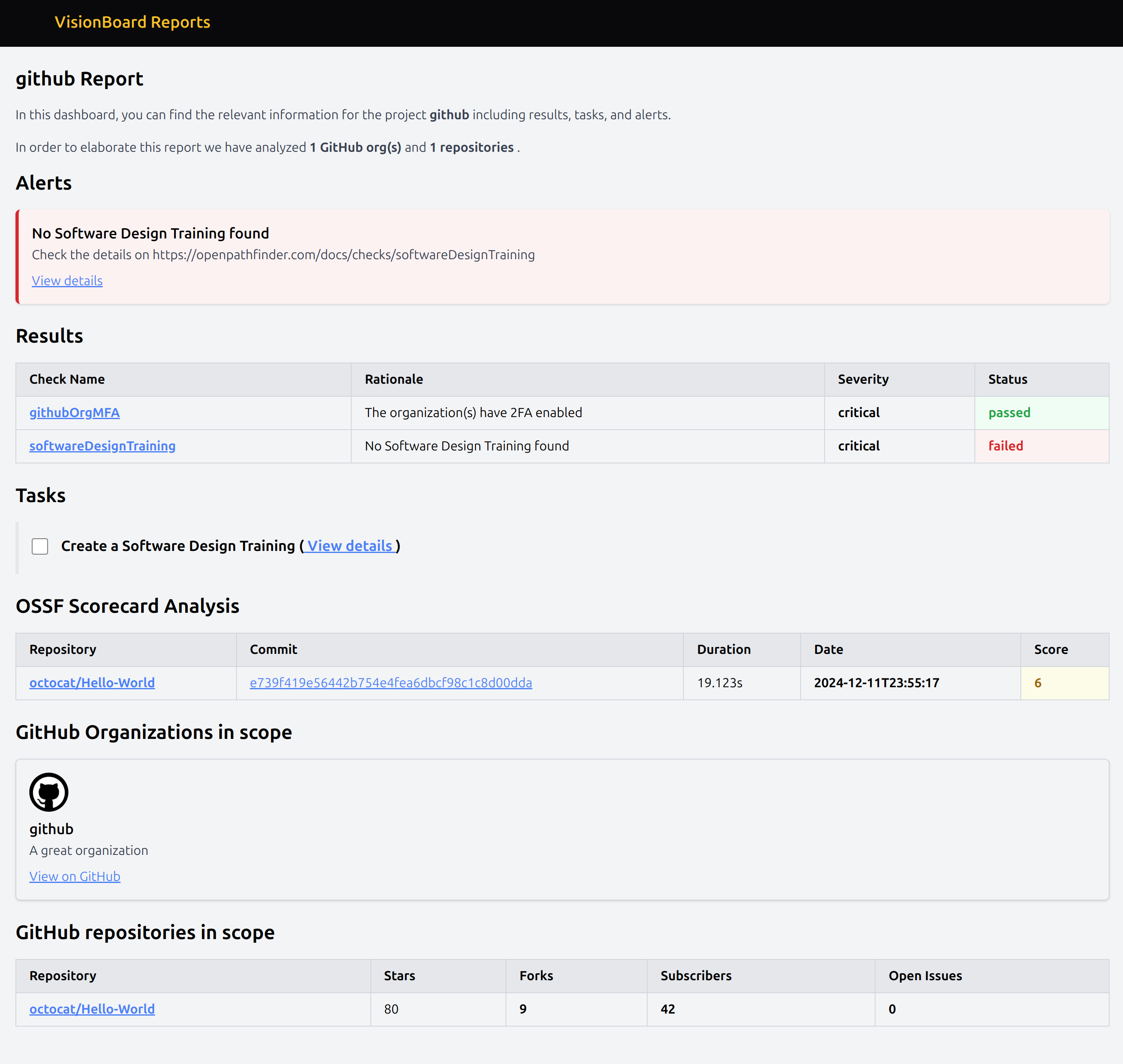 Screenshot of a VisionBoard Reports page detailing the GitHub project analysis. The page contains sections for alerts, results, tasks, OSSF Scorecard Analysis, and GitHub repositories in scope. An alert notes &#39;No Software Design Training found,&#39; categorized as critical and marked failed. Results include checks for GitHub organization MFA and software design training, with statuses passed and failed, respectively. The OSSF Scorecard Analysis highlights a repository, &#39;octocat/Hello-World,&#39; with metadata like commit ID, duration, date, and score. The GitHub organization &#39;GitHub&#39; and its associated repository are also listed with details about stars, forks, and open issues.